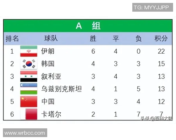 上海羽毛球队在挑战赛积分榜中以94分稳居第一名表现出色 上海羽毛球队在挑战赛积分榜中以94分稳居第一名表现出色